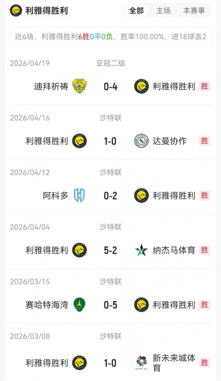 九游体育APP-冲击决赛！利雅得胜利vs多哈国民首发：C罗领衔 马内等人均出战