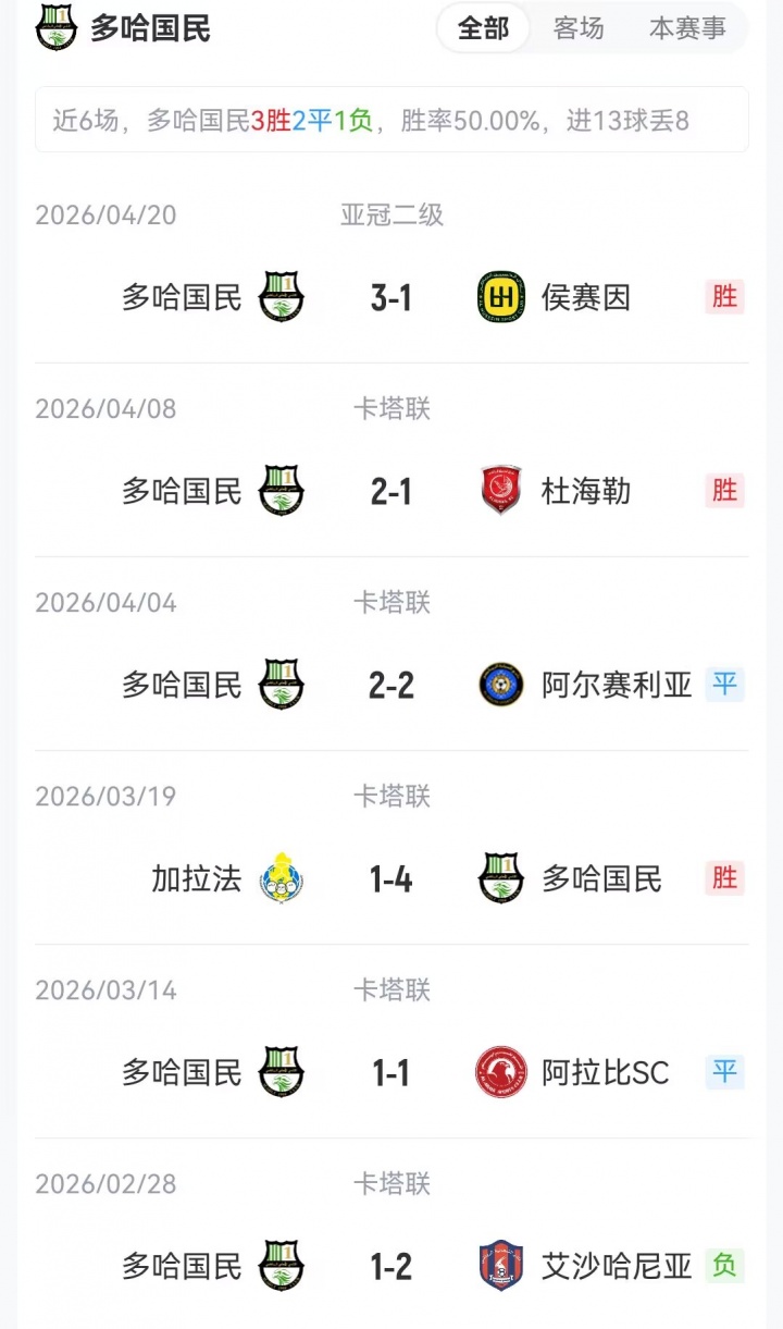 九游体育APP-冲击决赛！利雅得胜利vs多哈国民首发：C罗领衔 马内等人均出战
